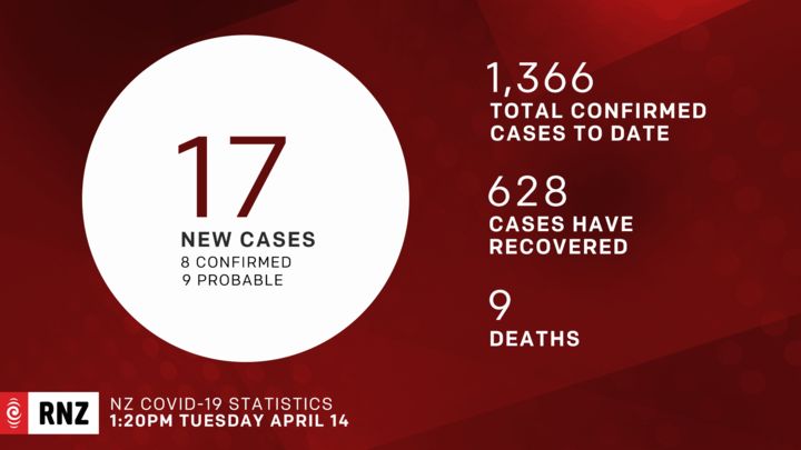 COVID Report: a red background with a white circle and numbers